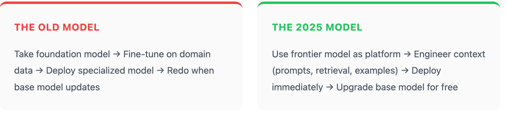 The Old Model vs The 2025 Model