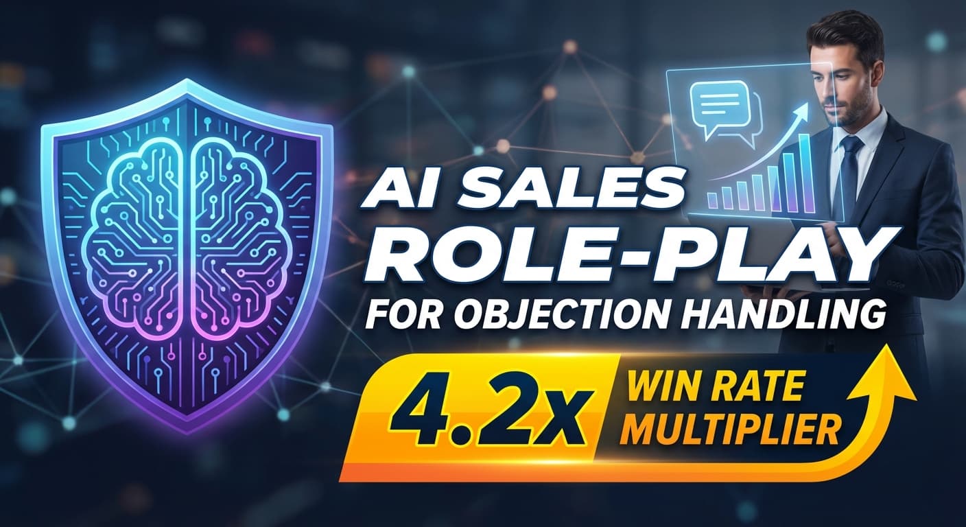 AI Sales Roleplay for Objection Handling: The 4.2x Win Rate Multiplier | AmpUp