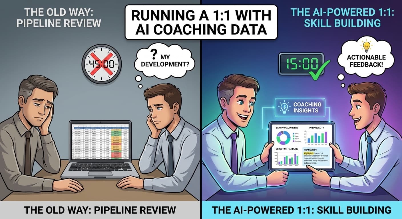 Sales Manager 1:1 Coaching Guide: Using AI Data to Coach | AmpUp