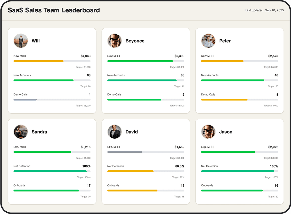 Leadership Dashboards